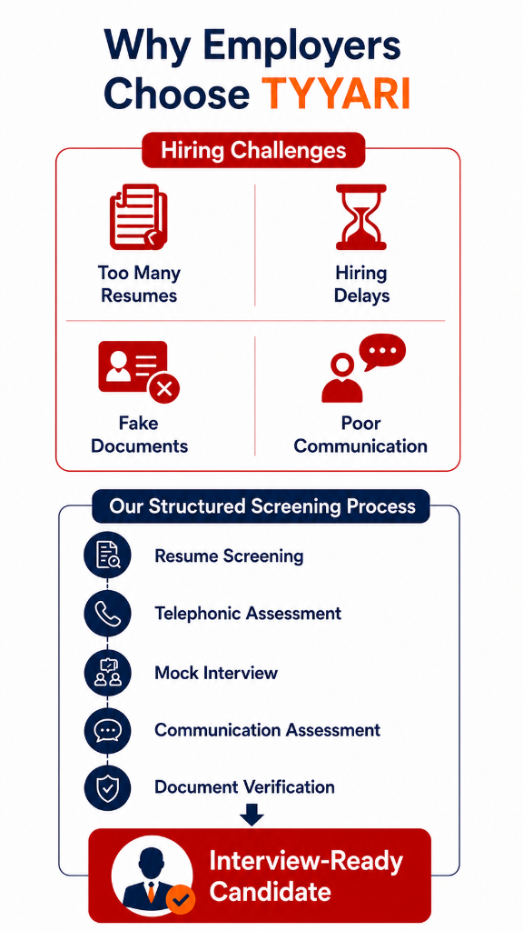 Why Employers Choose TYYARI - Structured Screening Process