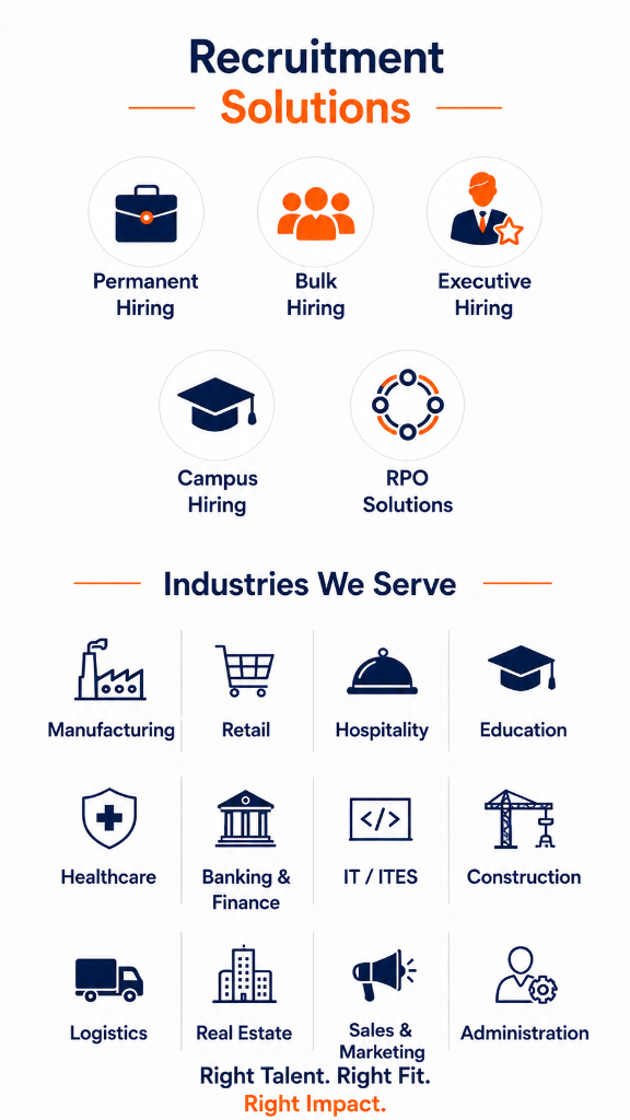 Recruitment Solutions & Industries We Serve